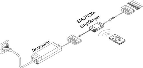 AFSTANDSBEDIENING EMOTION L&S CE kunststof wit*DualColor 3000/4000K*Led-2