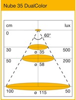 INBOUWSPOT LED DUALCOLOR  L&S CE 3000/4000K* 90lum*boren ø35mm*24V-3