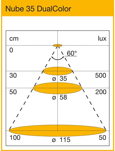 INBOUWSPOT LED DUALCOLOR  L&S CE 3000/4000K* 90lum*boren ø35mm*24V-3