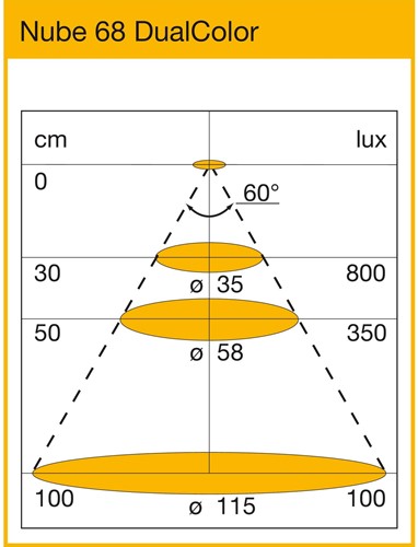 PLAFONDSPOTS LED INBOUW  LES CE aluminiumkleur*195Lum* ø68mm*3st-3
