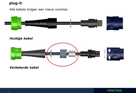 Festool plug it-Kabel H05 RN-F-4 mit DE-Stecker | Kaufen auf Festool plug it-Kabel H05 RN-F-4 mit DE-Stecker | Kaufen auf